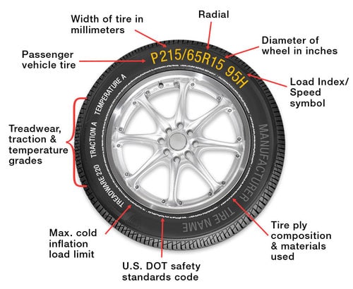 Choosing the Right Tires for Your Vehicle: A Complete Guide - 1 Benefits of Choosing the Right Tires