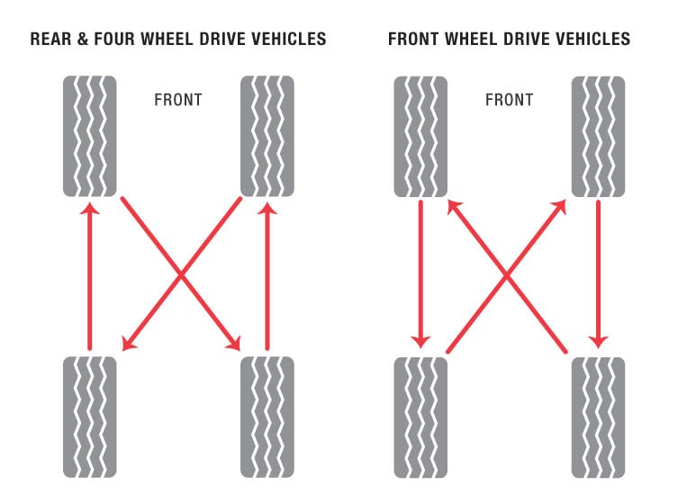 rotate tires on front wheel drive